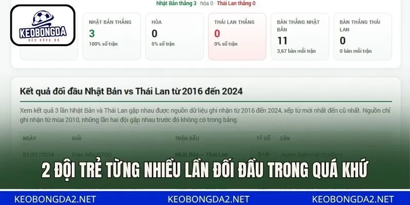 2 đội trẻ từng nhiều lần đối đầu trong quá khứ