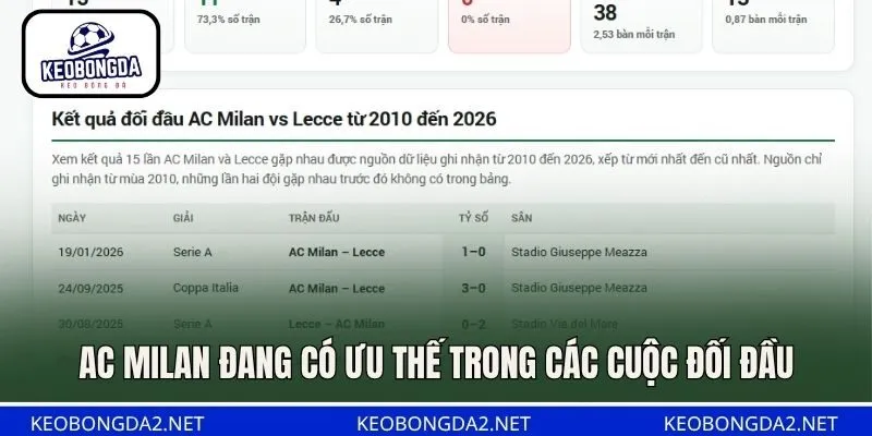 AC Milan đang có ưu thế trong các cuộc đối đầu