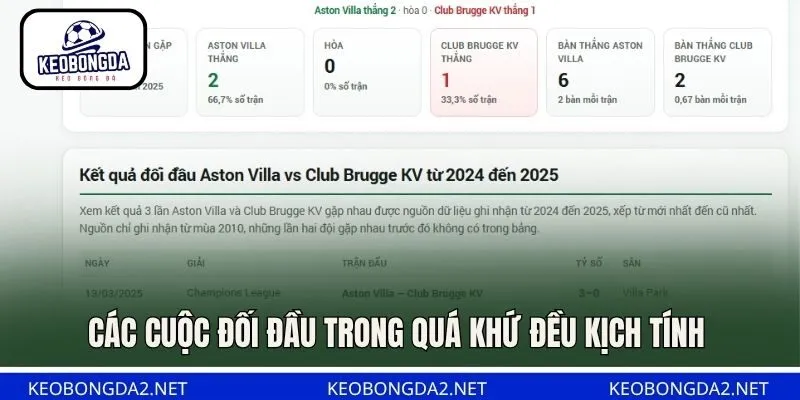 Các cuộc đối đầu trong quá khứ đều kịch tính