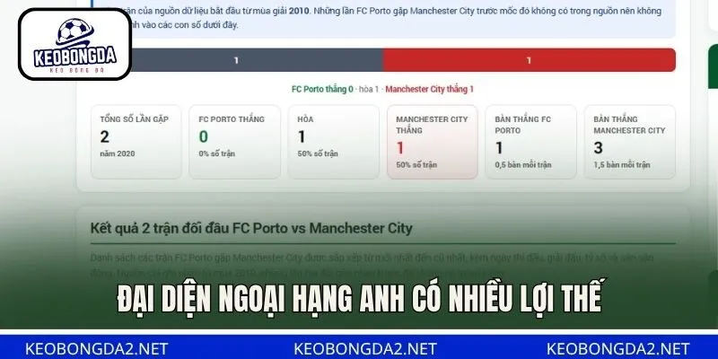 Đại diện Ngoại hạng Anh có nhiều lợi thế