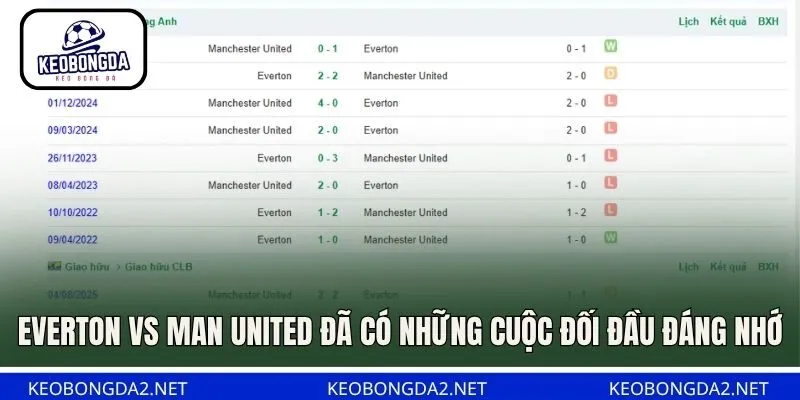 Everton vs Man United đã có những cuộc đối đầu đáng nhớ