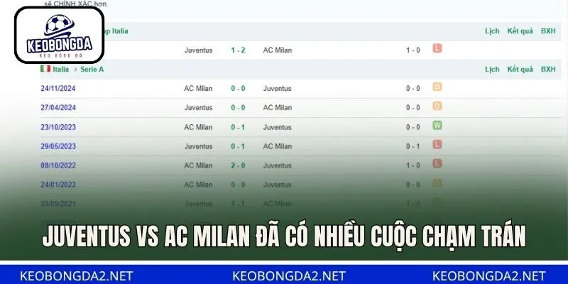 Juventus vs AC Milan đã có nhiều cuộc chạm trán