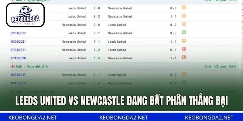 Leeds United vs Newcastle đang bất phân thắng bại