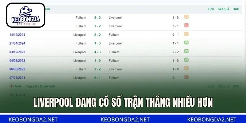 Liverpool đang có số trận thắng nhiều hơn