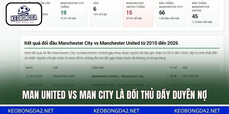 Man United vs Man City là đối thủ đầy duyên nợ
