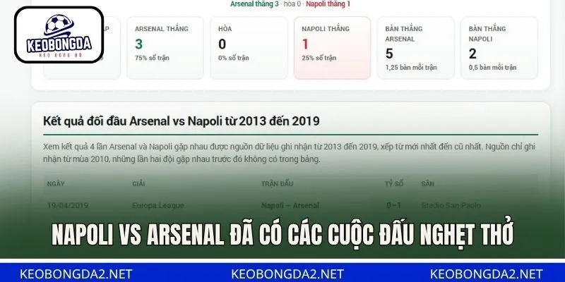 Napoli vs Arsenal đã có các cuộc đấu nghẹt thở