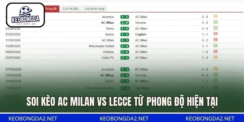 Soi kèo AC Milan vs Lecce từ phong độ hiện tại