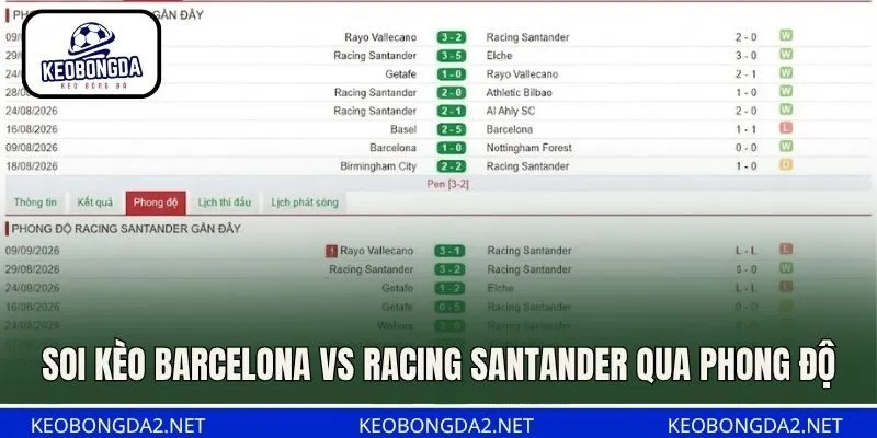 Soi kèo Barcelona vs Racing Santander qua phong độ