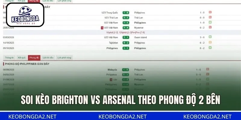 Soi kèo Brighton vs Arsenal theo phong độ 2 bên