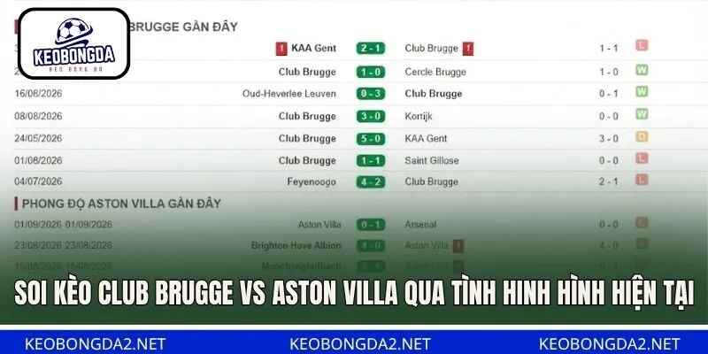Soi kèo Club Brugge vs Aston Villa qua tình hinh hình hiện tại
