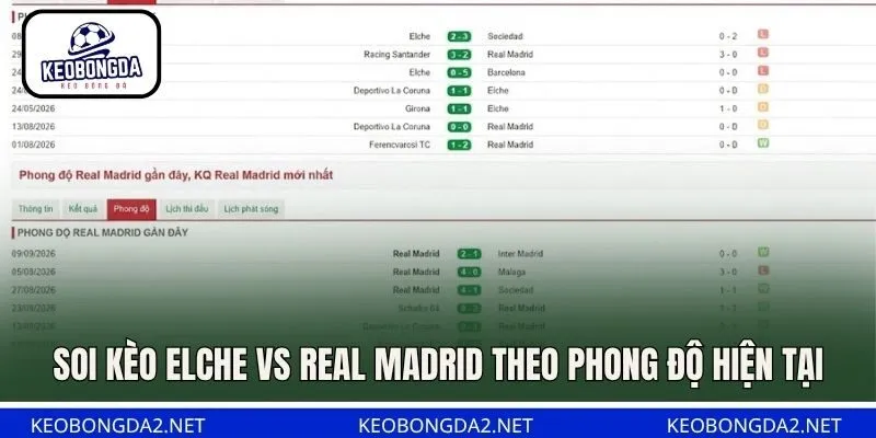 Soi kèo Elche vs Real Madrid theo phong độ hiện tại