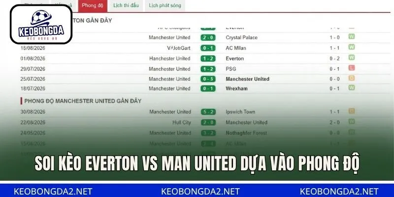 Soi kèo Everton vs Man United dựa vào phong độ