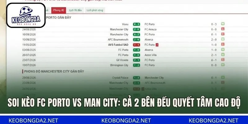 Soi kèo FC Porto vs Man City: cả 2 bên đều quyết tâm cao độ