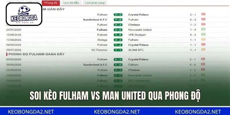 Soi kèo Fulham vs Man United qua phong độ