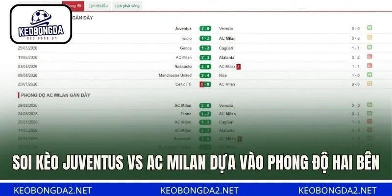 Soi kèo Juventus vs AC Milan dựa vào  phong độ hai bên