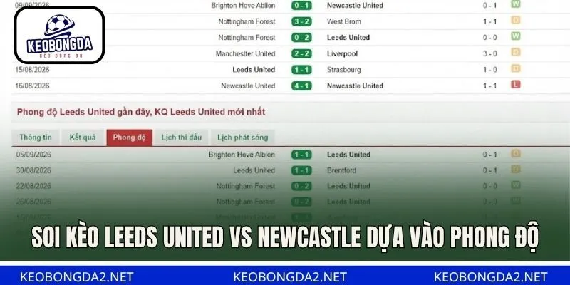 Soi kèo Leeds United vs Newcastle dựa vào phong độ