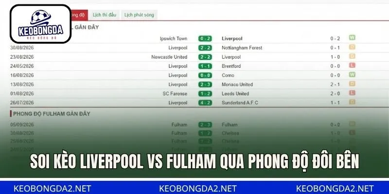 Soi kèo Liverpool vs Fulham qua phong độ đôi bên