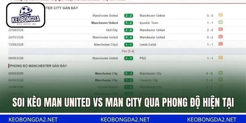 Soi kèo Man United vs Man City qua phong độ hiện tại