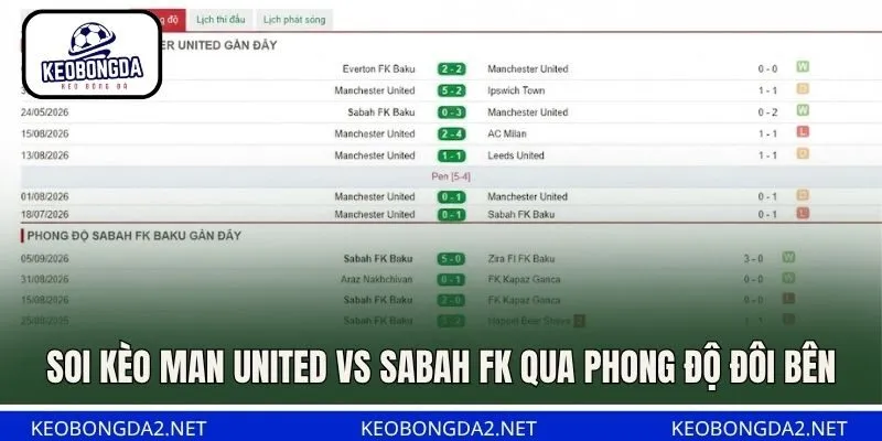 Soi kèo Man United vs Sabah FK qua phong độ đôi bên