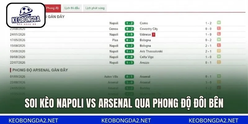 Soi kèo Napoli vs Arsenal qua phong độ đôi bên