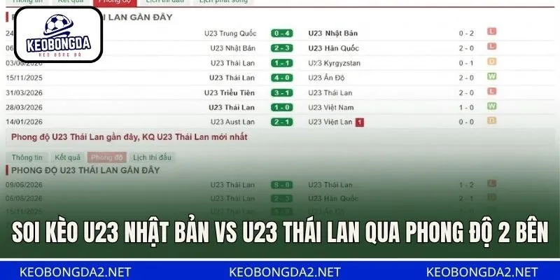Soi kèo U23 Nhật Bản vs U23 Thái Lan qua phong độ 2 bên
