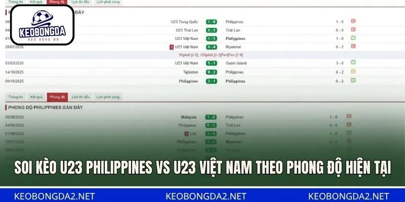 Soi kèo U23 Philippines vs U23 Việt Nam theo phong độ hiện tại