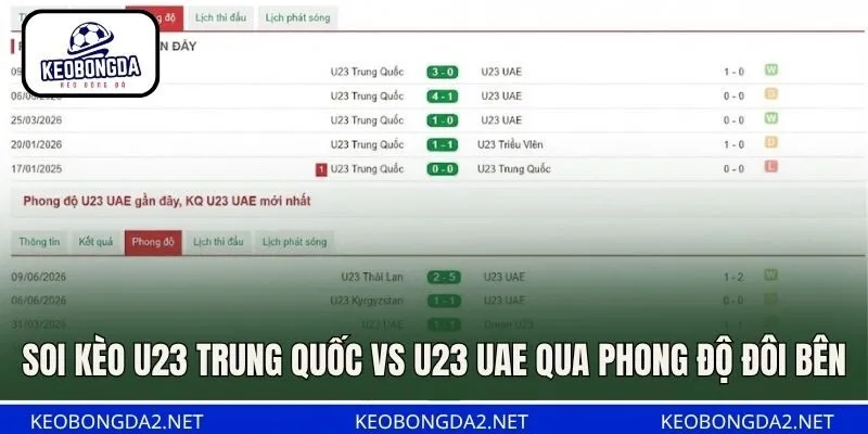 Soi kèo U23 Trung Quốc vs U23 UAE qua phong độ đôi bên