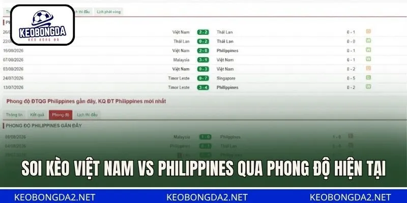 Soi kèo Việt Nam vs Philippines qua phong độ hiện tại