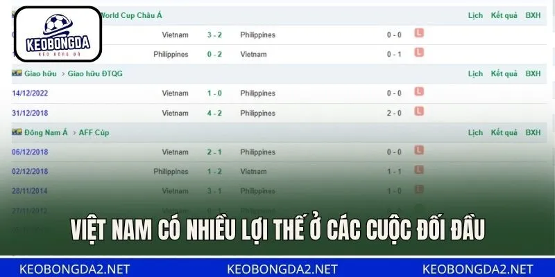 Việt Nam có nhiều lợi thế ở các cuộc đối đầu